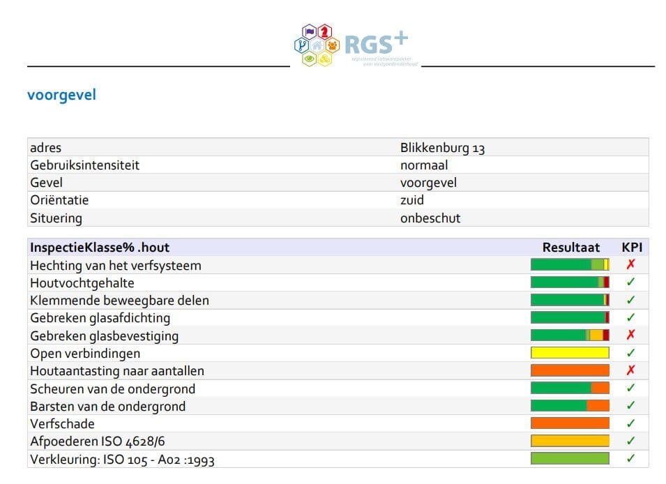 kpi